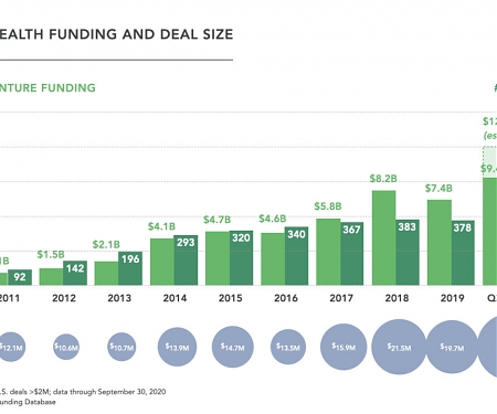 (PDF) Rock Health's Q3 Market Insights - A New Annual Record for Digital Health