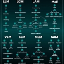 8 Al Models You Should Know