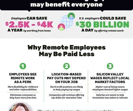 (Infographic) Remote Work is Here to Stay