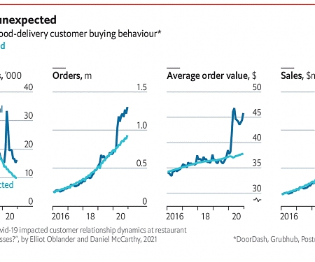 Why The Food-Delivery Boom May Soon Hit the Skids