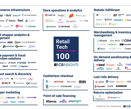 Retail Tech 100: The Tech Innovators Transforming Retail