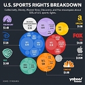 US Sports Rights Breakdown