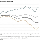 Picks and Shovels Still Rule the AI Tech Trade