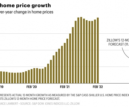 Housing Market Boom ‘Is Over’ As New Home Sales Implode