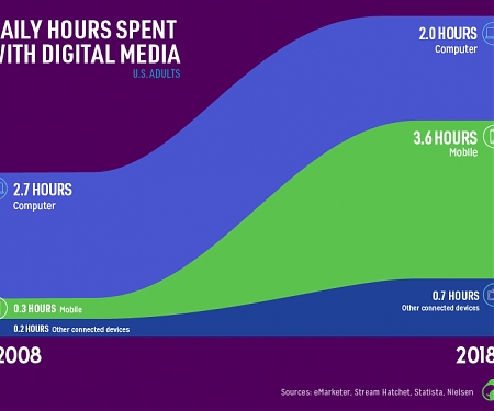 5 Big Picture Trends Being Accelerated by the Pandemic
