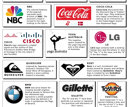 (Infographic) The Hidden Meanings and Symbolism of 50 Iconic Brand Logos