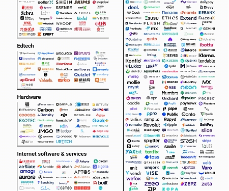 (Infographic) The World’s 1,170 Unicorn Companies