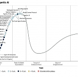 Gartner - Hype Cycle for Agentic AI