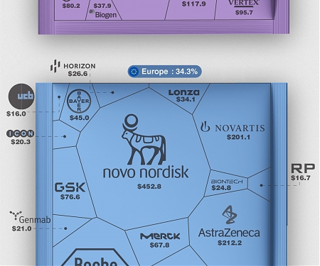 (Infographic) The World’s 50 Largest Pharmaceutical Companies