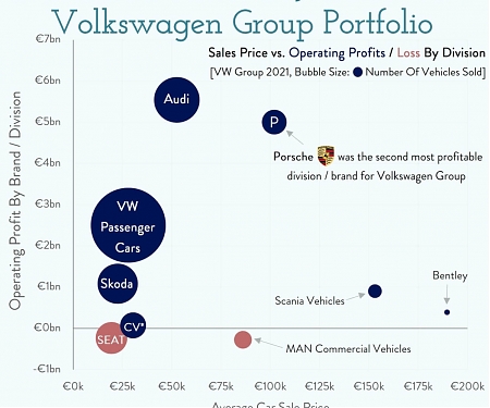 Porsche IPO : Volkswagen’s Plan for The Sports Car Spin-Out