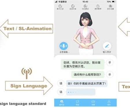 A Startup is Developing a Glove That Translates Sign Language into spoken words to be mass produced