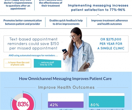 (Infographic) The Future of Healthcare is Digital