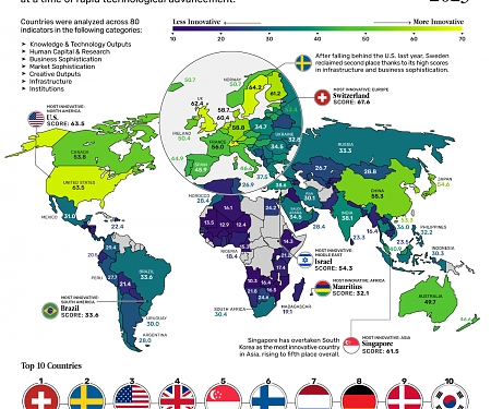The Most Innovative Countries in 2023
