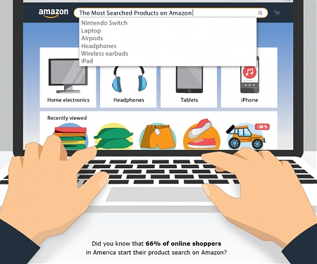 (Infographic) The Top 100 Product Searches on Amazon