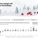 (Infographic) Bain - 2023 Holiday Shopping Outlook