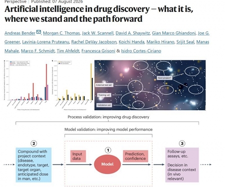 (Paper) So How Is AI Drug Discovery Doing, Really ?