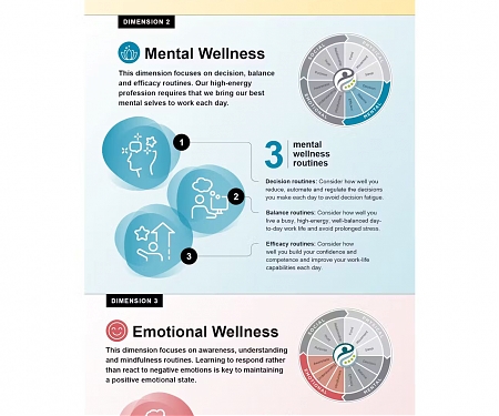 (Infographic) The 4 Dimensions of Educator Wellness