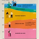 How American Households Have Changed Over Time (1960-2023)