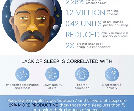 (Infographic) The Link Between Sleep and Success