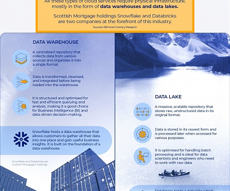 (Infographic) The Atmospheric Rise of Cloud Computing