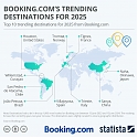 Booking.com's Trending Destinations for 2025