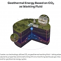 Factor2 Energy Nets $9.1M To Unlock Next-Gen Geothermal Power Using CO₂