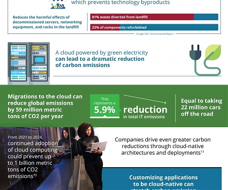 (Infographic) How The Cloud can Help Reduce Carbon Emissions for Financial Services