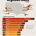 U.S. Cities with the Highest Rent in 2024