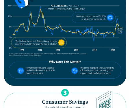 (Infographic) Decoding the Economics of a Soft Landing