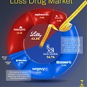 The $58B Weight Loss Drug Market In One Chart