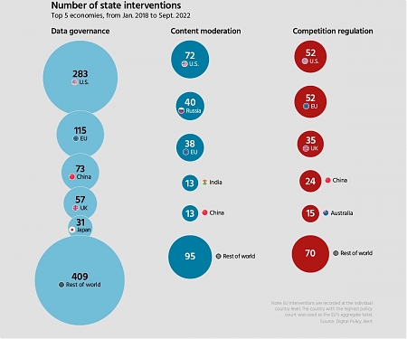 (Infographic) Why Digital Fragmentation in on The Rise