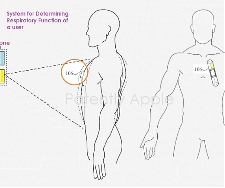 (Patent) Apple Invents a Respiratory Monitoring System That Works with an iPhone