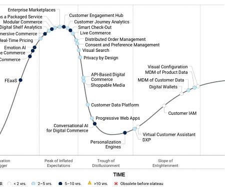 Gartner Reveals Four Technologies That Will Have High Impact on Digital Commerce