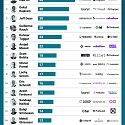 (Infographic) The Top Angel Investors In AI
