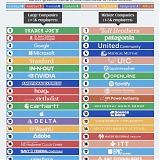 (Infographic) The Best Places to Work in America in 2026