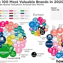 The Most Valuable Brands in the World in 2020