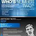 (Infographic) Who's Number 2 ?