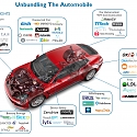 Disrupting The Auto Industry : These Are The Startups Unbundling The Car