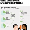 (Infographic) Here's How Gen Z Girls Prefer to Shop and Socialize Online