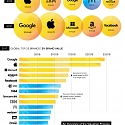 Ranking the World’s Most Valuable Brands