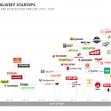 (M&A) The Consolidation Of The Food Delivery Space In One Timeline