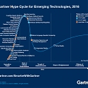 Gartner Hype Cycles 2016 : Major Trends and Emerging Technologies