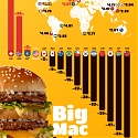 (Infographic) The Big Mac Index - The Price of a Big Mac Across the World