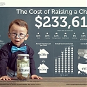 (PDF) Raising A Child Is An Extremely Expensive Undertaking
