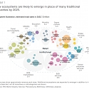 (PDF) Mckinsey - Competing in a World of Sectors Without Borders