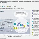 (PDF) Mckinsey - Developing a Customer-Experience Vision