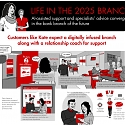 (PDF) Bain - Reimagining the Digital Bank Branch of the Future
