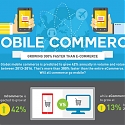 (Infographic) Mobile Commerce Growing 300% Faster Than eCommerce
