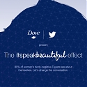 Dove and Twitter Built a Tool to Measure How Positive or Negative Your Tweets Are