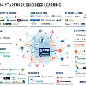 (Infographic) The Deep Learning Market Map : 60+ Startups Working Across E-Commerce, Cybersecurity